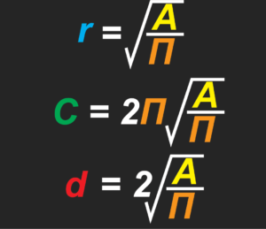 Find radius, circumference and diameter of circle from area