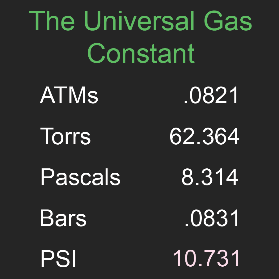 Ideal Gas Law formulas