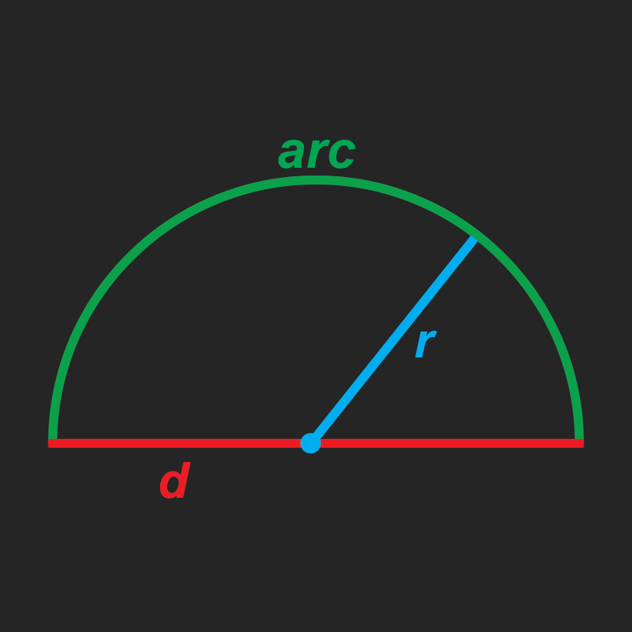 Semi-circle dimensions