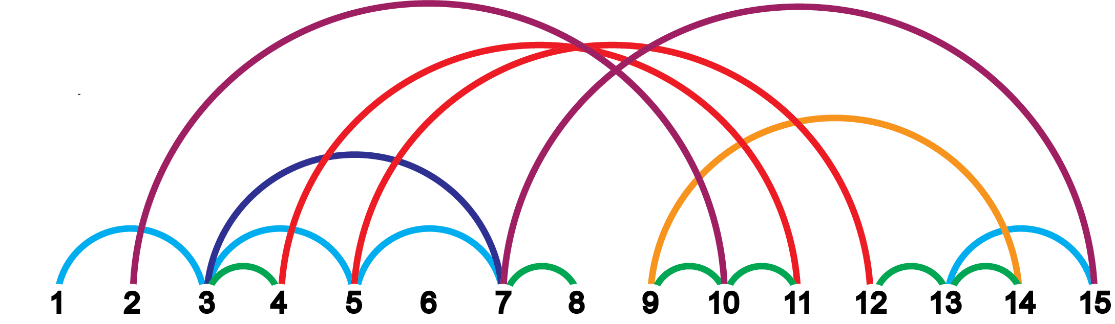 Hopping Mad, a Graph Theory Game