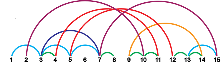 arc graph game